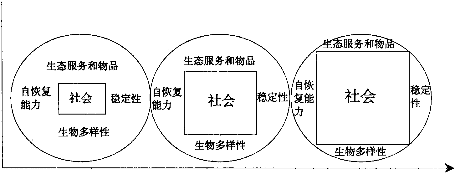 1.2 景觀與社會(huì)領(lǐng)域的聯(lián)系